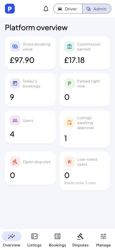Admin overview with bookings, commission, and approvals